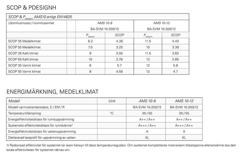 Nibe Split Classic Luft-vattenvärmepump